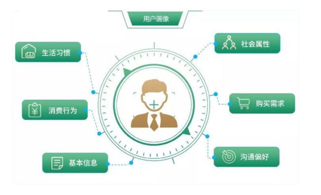 运营商大数据 将现有数据资源进行精准标签化