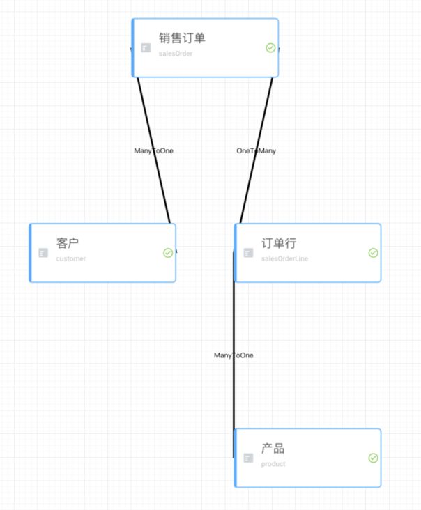 relationGraph