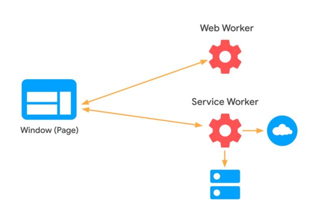 workers 小程序鼻祖 —— 在国内逐渐消亡的 PWA 可以带给我们哪些启示?_第18张图片