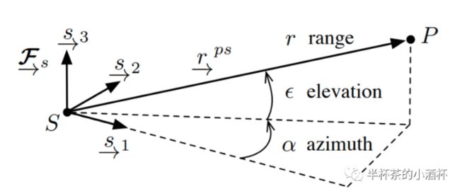 距离-方位角-俯仰角模型(Range-Azimuth-Elevation, RAE)