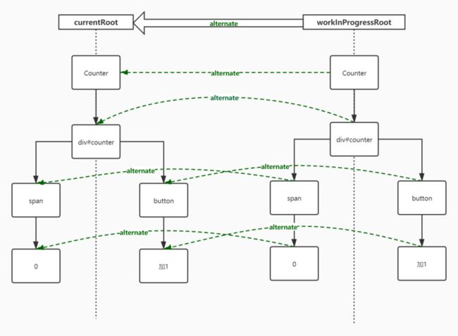 fiber-classCom-process-1