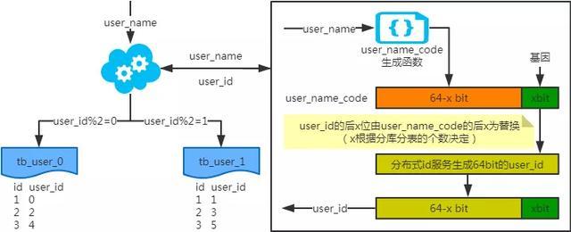 中科院大佬整理mysql性能调优方案汇总，值得收藏