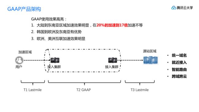 腾讯云大学线上课程GME,GAAP,小游戏产品介绍_20191113-s_16.png