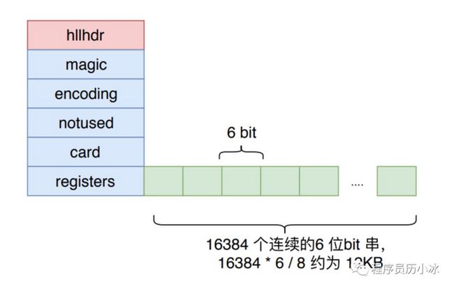 图片来源：程序员历小冰