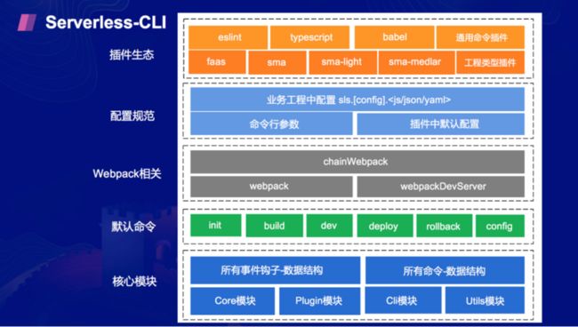 Serverless