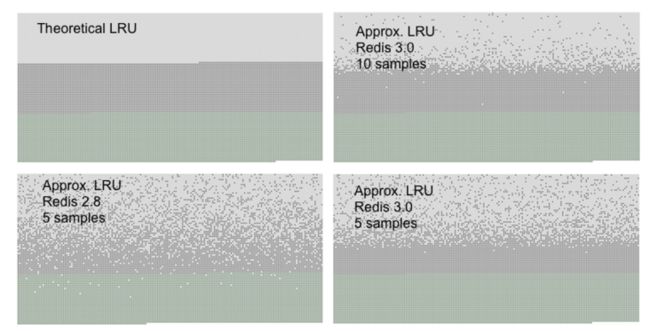 https://redis.io/images/redisdoc/lru_comparison.png