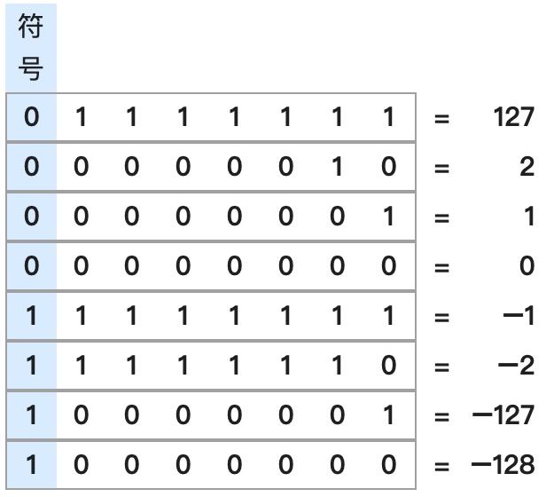 complement-table.jpg