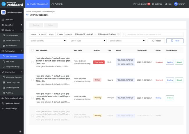 NebulaGraph Dashboard 