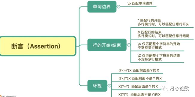 还在被正则表达式摩擦吗？一文搞定正则表达式