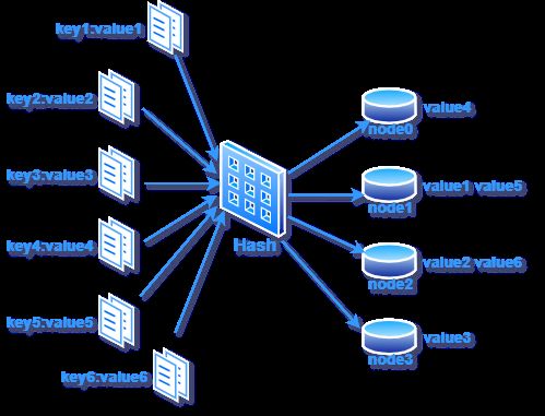 缓存哈希扩展性示意图