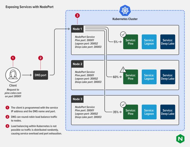 Kubernetes 网络入门_第1张图片