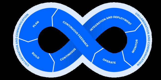 DevOps Lifecycle from Atlassion