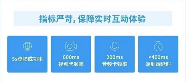 声网Agora上市后首份财报，总营收同比增长128%，RTE秋季编程挑战赛正在进行中