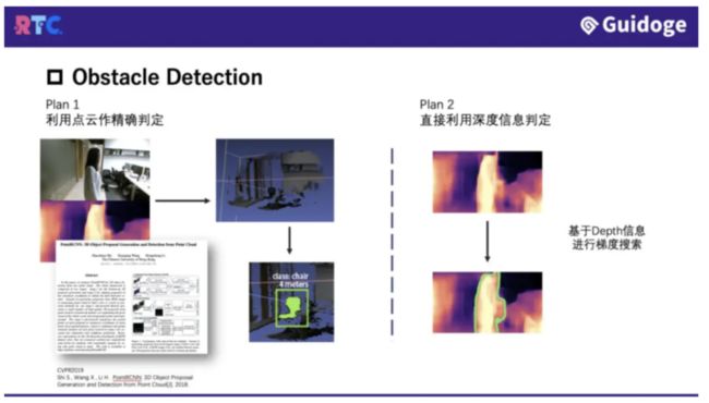 Obstacle Detection（障碍检测）方案