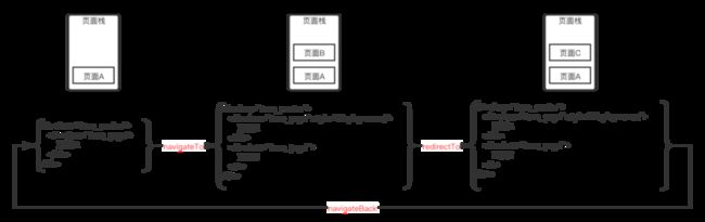 taro-router-stack-and-dom