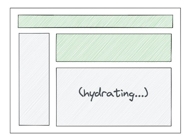 React 18 中新的 Suspense SSR 架构_第21张图片