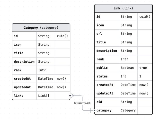 https://cos.codefe.top/images/frontend-nav-prisma-model.png