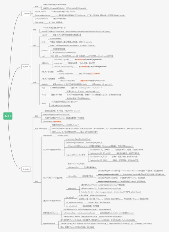 NIO思维导图.png