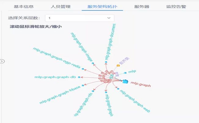 OPPO 图数据库平台建设及业务落地