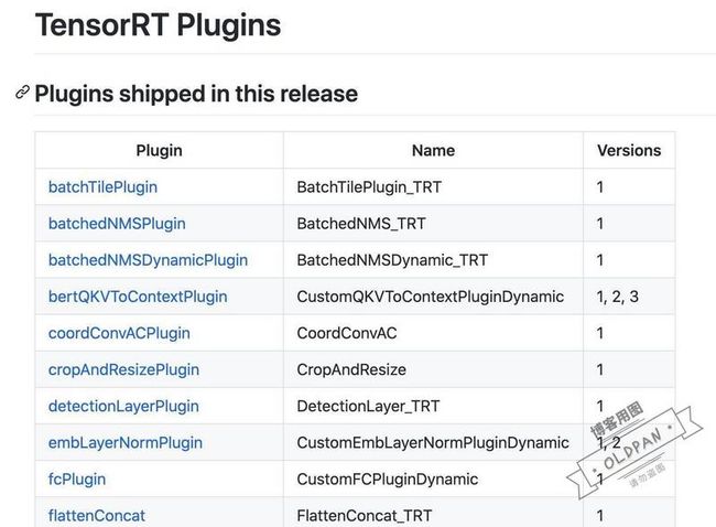 tensorrt-plugin