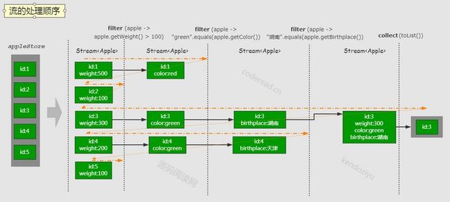 stream-execute-sequence