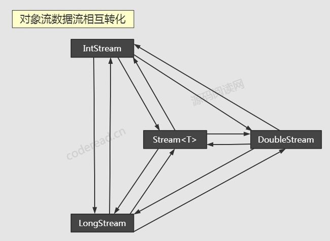 stream-map