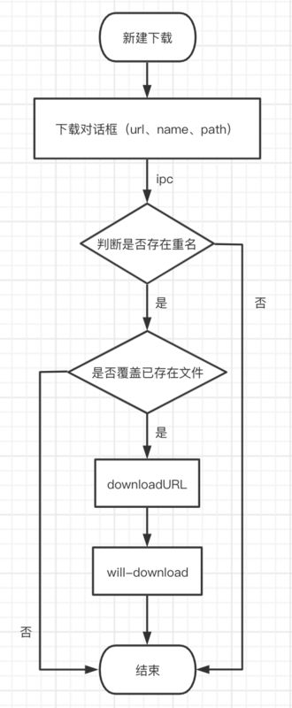 flow_chart.png