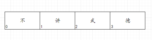 源数组