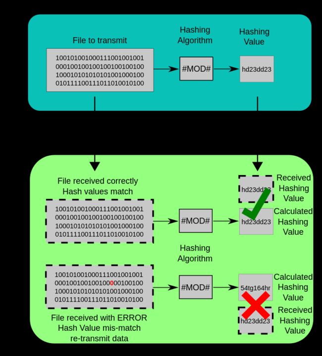 cpt-hashing-file-transmission.png