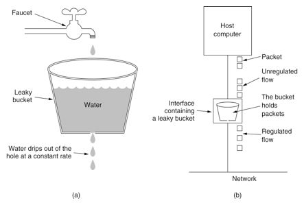 leaky-bucket