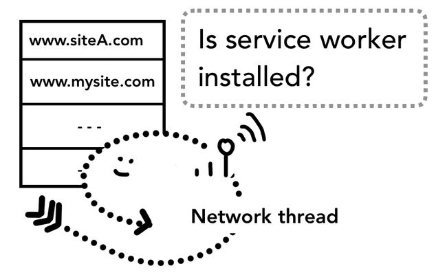 服务工作者范围查找 深入了解现代网络浏览器(第 2 部分)_第11张图片