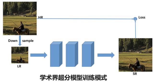 学术界铲粪模型训练模式