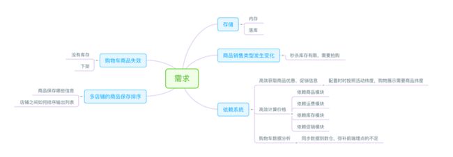 服务端则需求