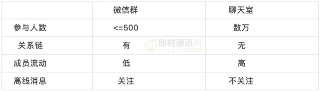 微信团队分享：微信直播聊天室单房间1500万在线的消息架构演进之路_3.png