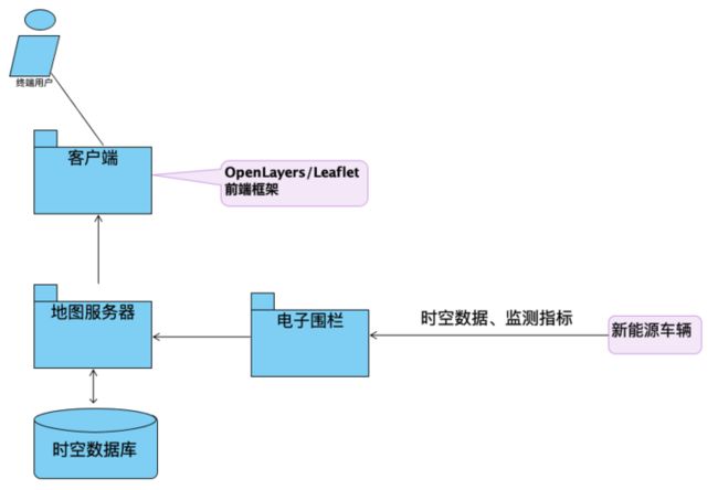 图片描述