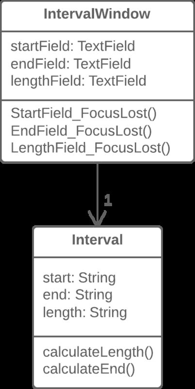 duplicate-observed-data-after