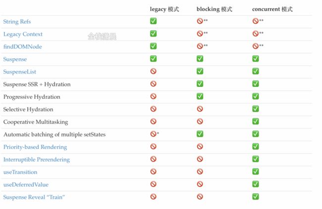 react源码6.1