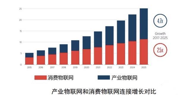 最最最全数据仓库建设指南，速速收藏