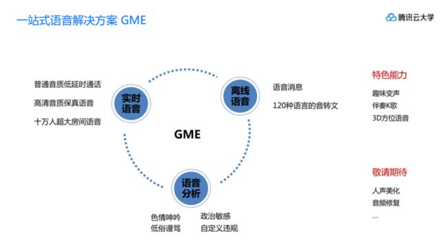 腾讯云大学线上课程GME,GAAP,小游戏产品介绍_20191113-s_4.png