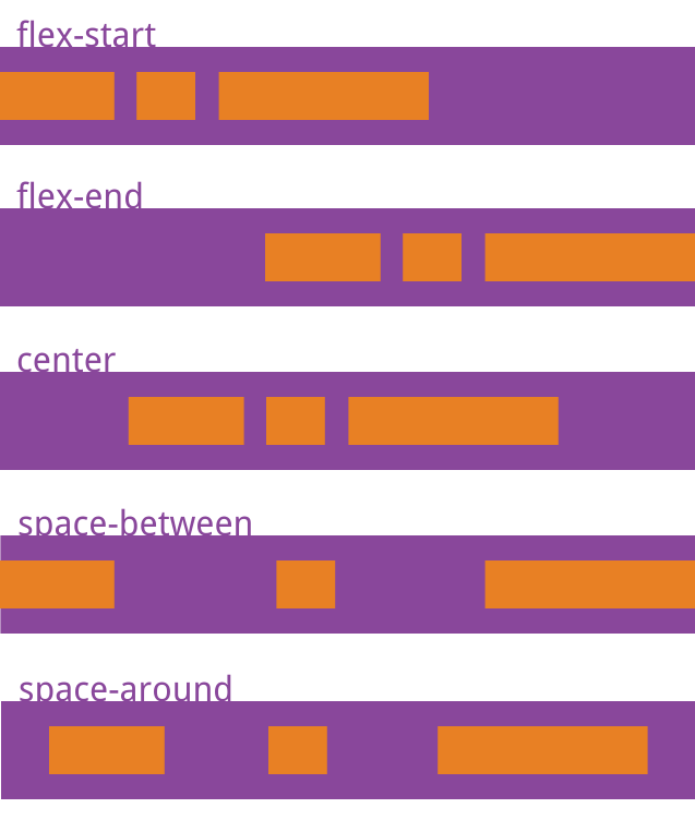 CSS 盒子模型(Box Model)