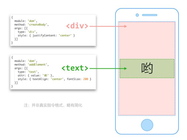 图片描述 详解 Weex 页面的渲染过程_第5张图片