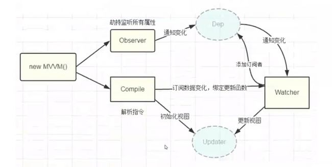 vue2.x流程图2.png