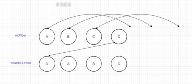 react源码9.7