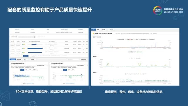 守得云开见日出——危机之下的音视频技术驱动产品创新