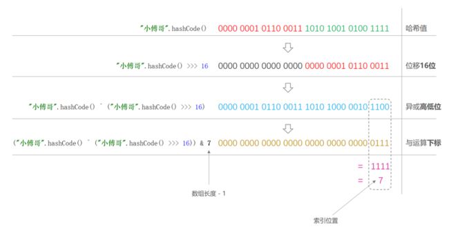 bugstack.cn 扰动函数