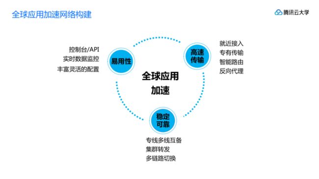 腾讯云大学线上课程GME,GAAP,小游戏产品介绍_20191113-s_17.png