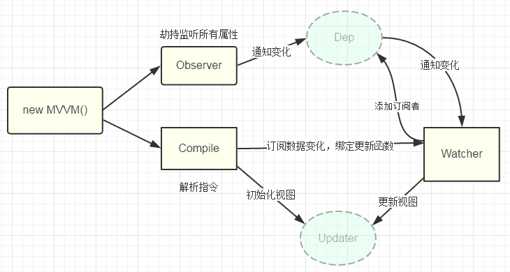 图片alt