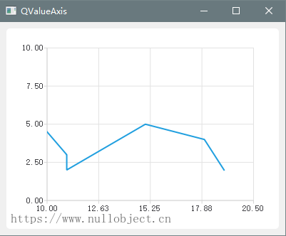 QValueAxis使用示例