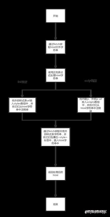 未命名文件(10).png 关于微前端,你想知道的都在这!_第1张图片