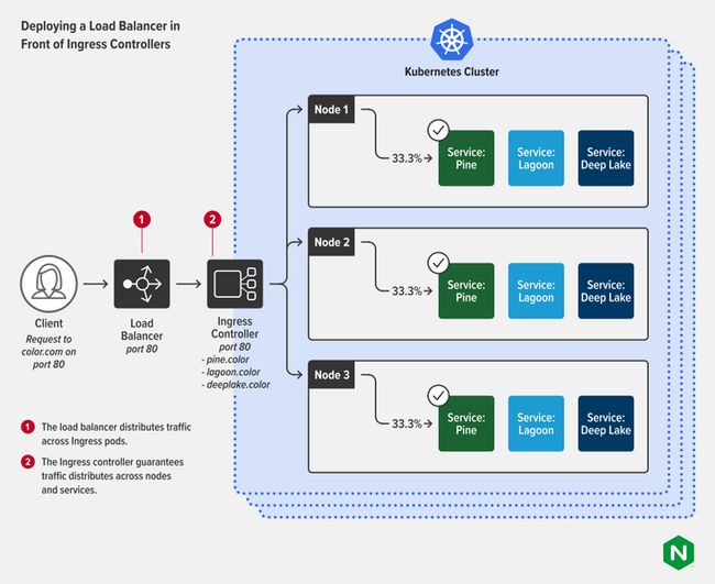 Kubernetes 网络入门_第4张图片